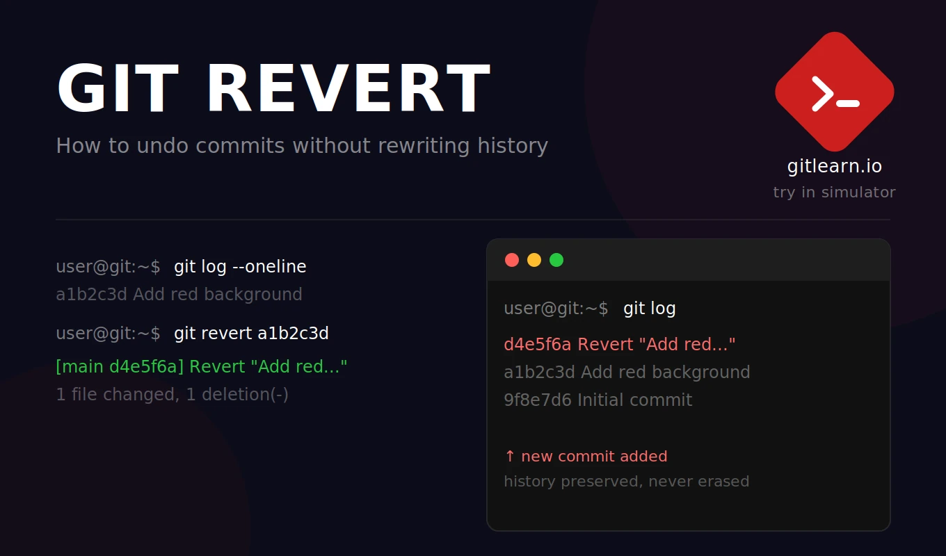 What is Git Revert? How to Use It? (Comprehensive Guide)