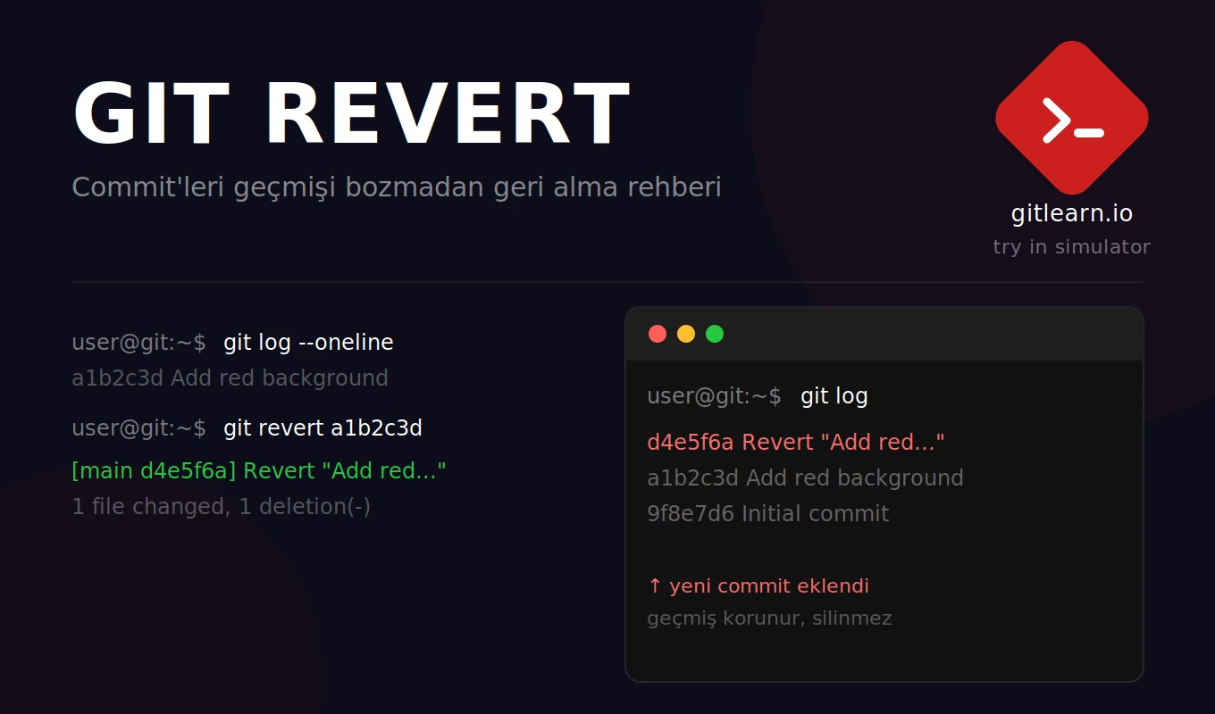 Git Revert Nedir? Nasıl Kullanılır? (Detaylı Rehber)